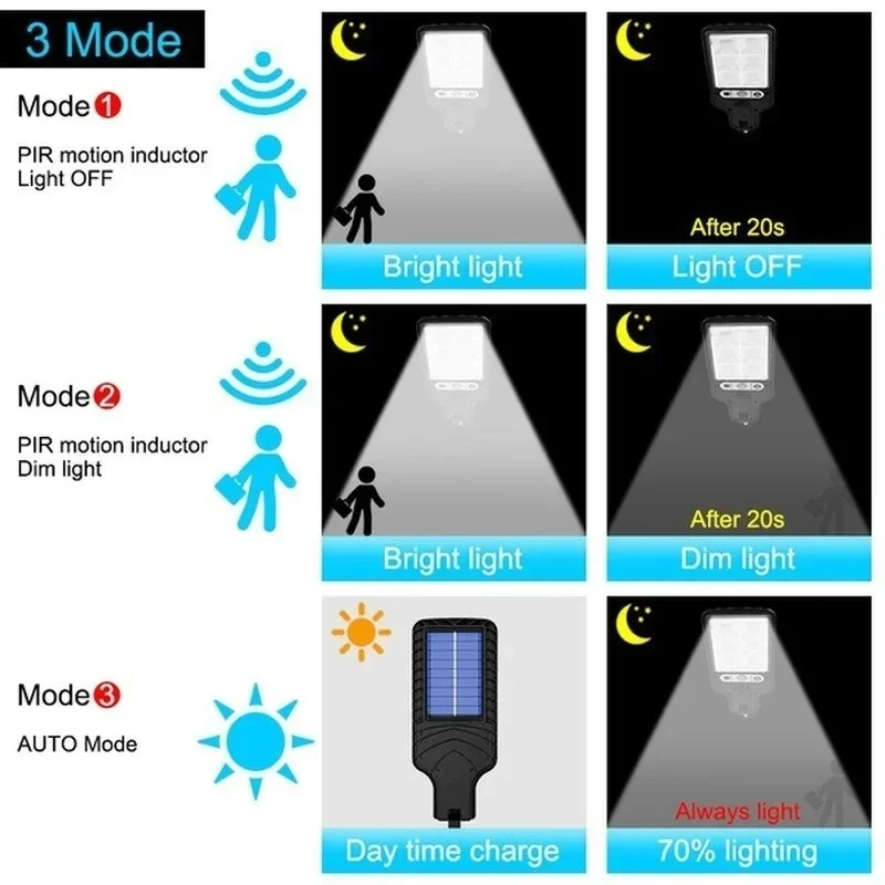 Powerful LED Solar Outdoor Led - đánh giá và giá Outdoor Lighting Amazon