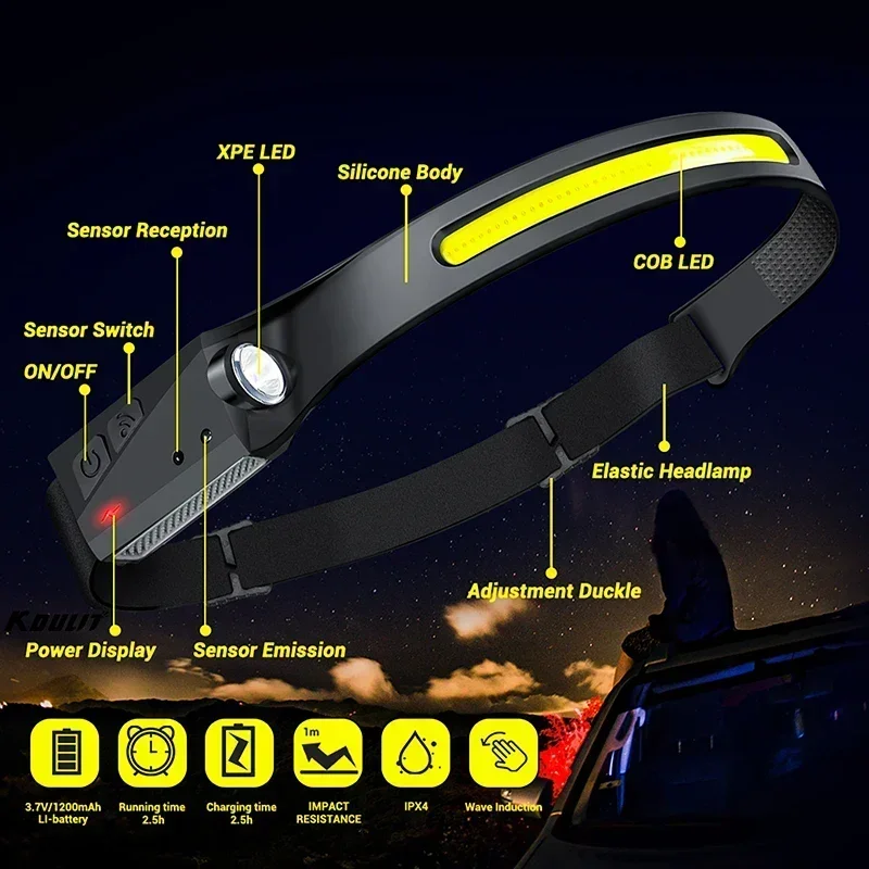 COB Floodlight LED Induction H - đánh giá và giá Led Flood Light