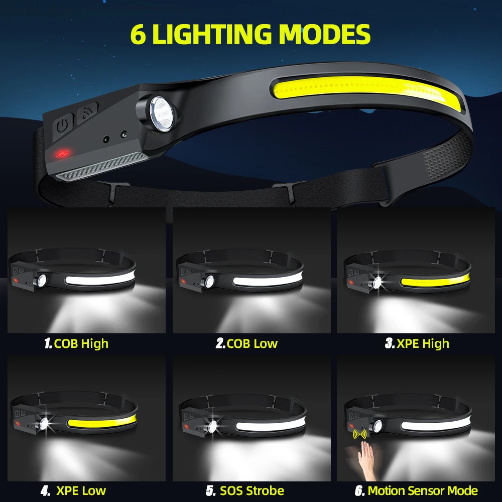 COB Floodlight LED Induction H - đánh giá và giá Led Flood Light